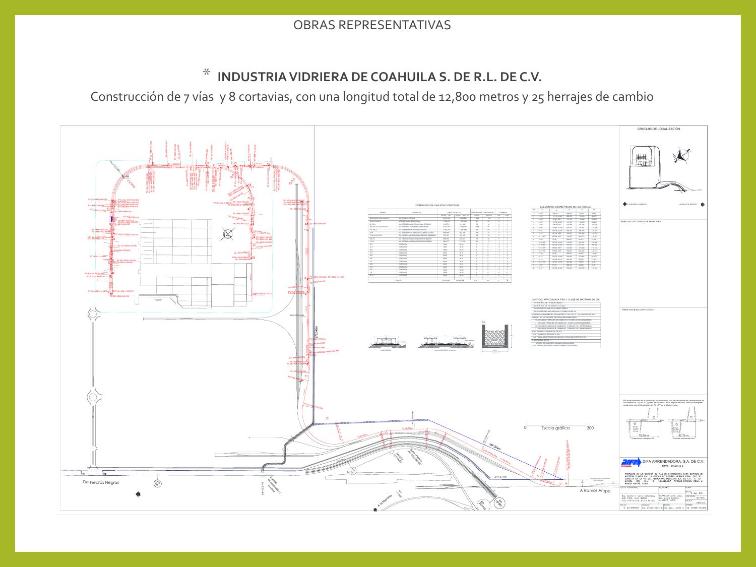 Plano de vía — Industria Vidriera de Coahuila: 7 vías y 8 cortavías, 12,800 m