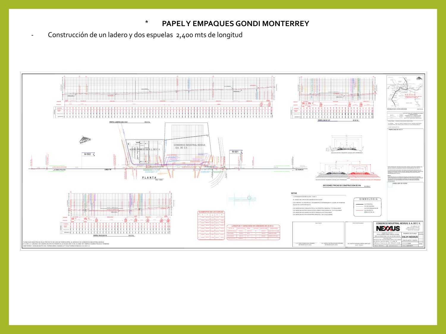 Plano de vía — Papel y Empaques Gondi Monterrey: ladero y 2 espuelas, 2,400 m